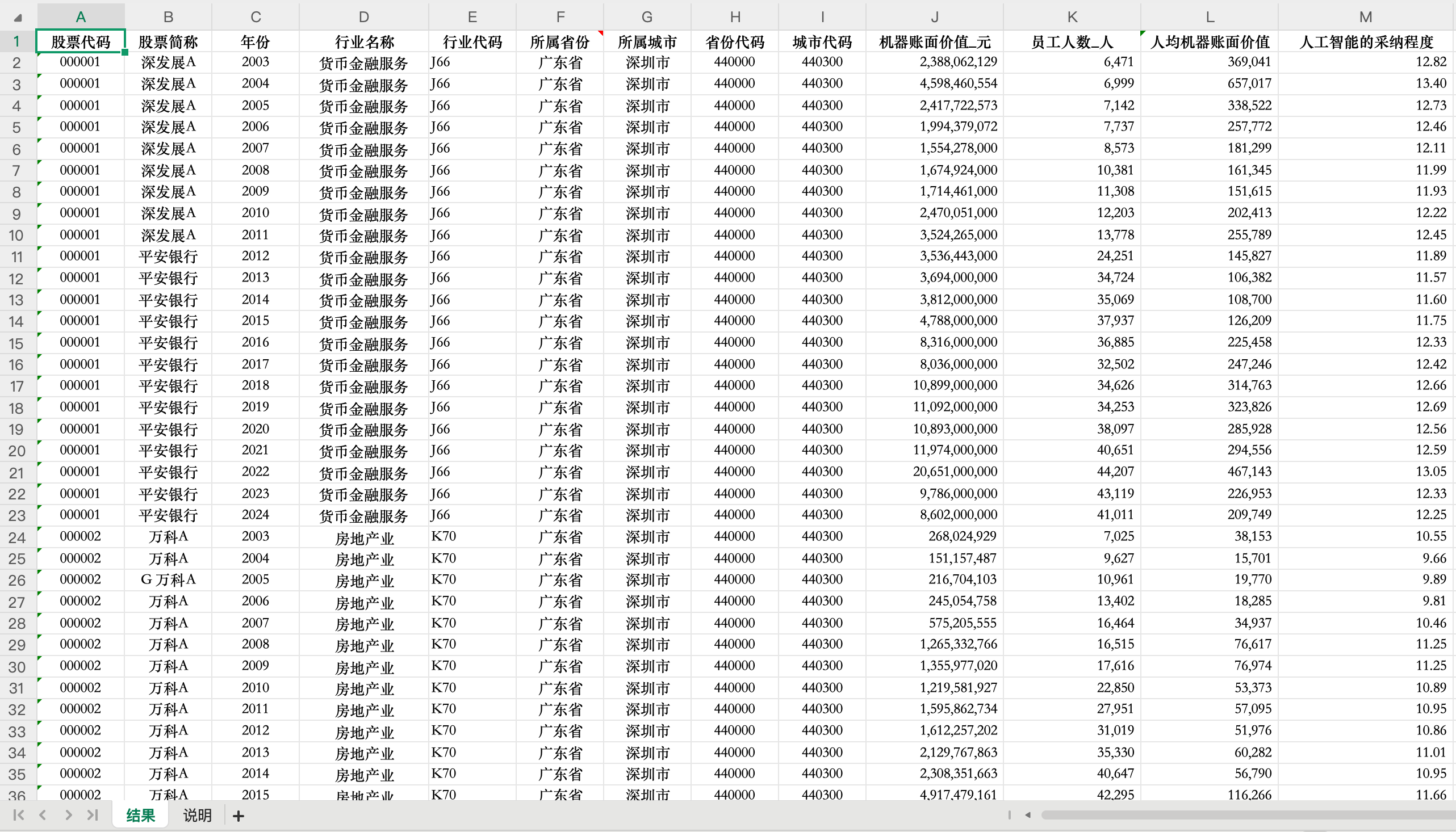 数据概览